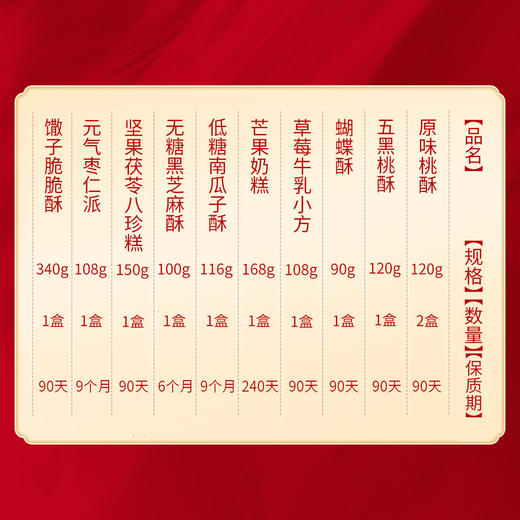 【直送到家】1540g读酥世家-博览群酥糕点礼盒 香酥美味 老少皆宜 送礼必备 商品图1
