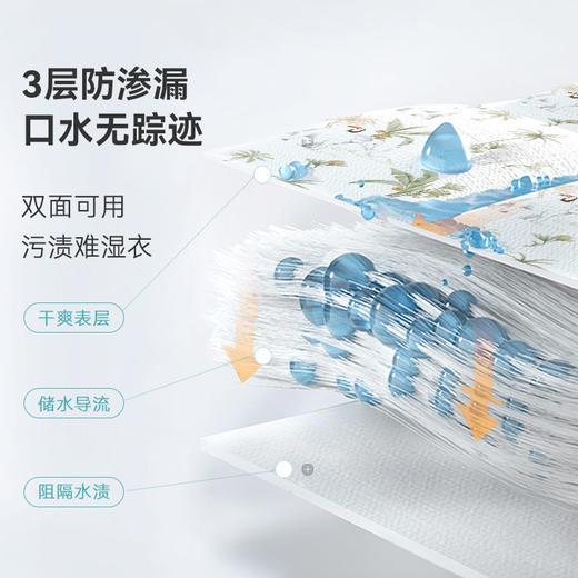 ibaby×outlast太空科技恒温竹棉抑菌隔汗巾/三角巾2条装 商品图6