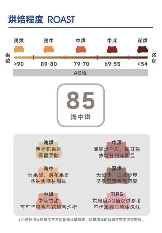 阿洛村 | 桃子 芒果 柑橘 商品图3