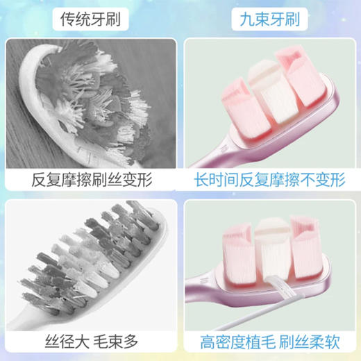 TCH九束劲爽|炭清新竹炭|纤羽柔护龈牙刷(双支装) 商品图4