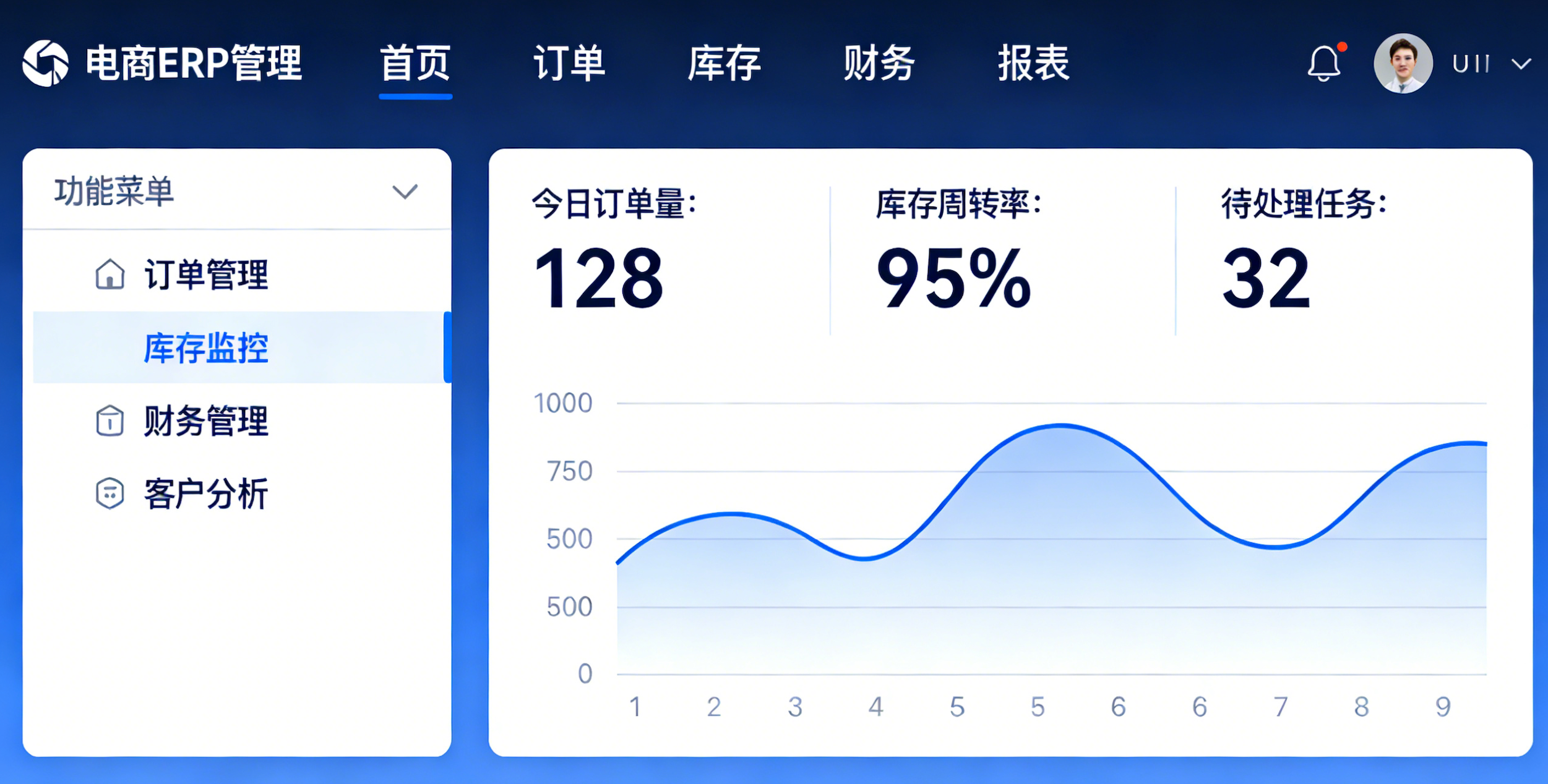 电商ERP管理软件