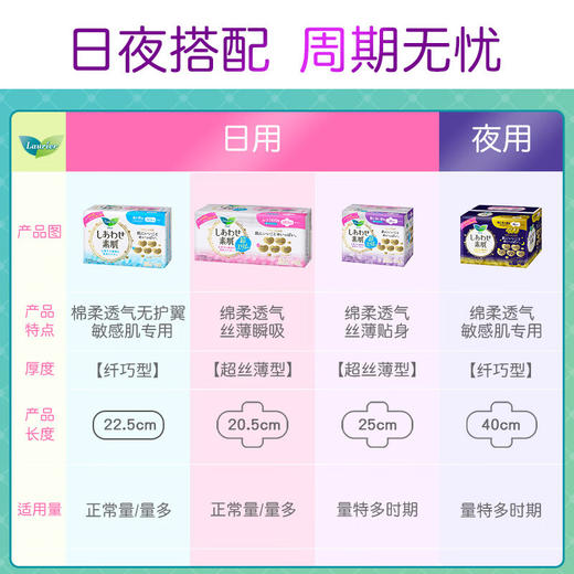 花王乐而雅F系列22.5cm日用卫生巾*20片 商品图5