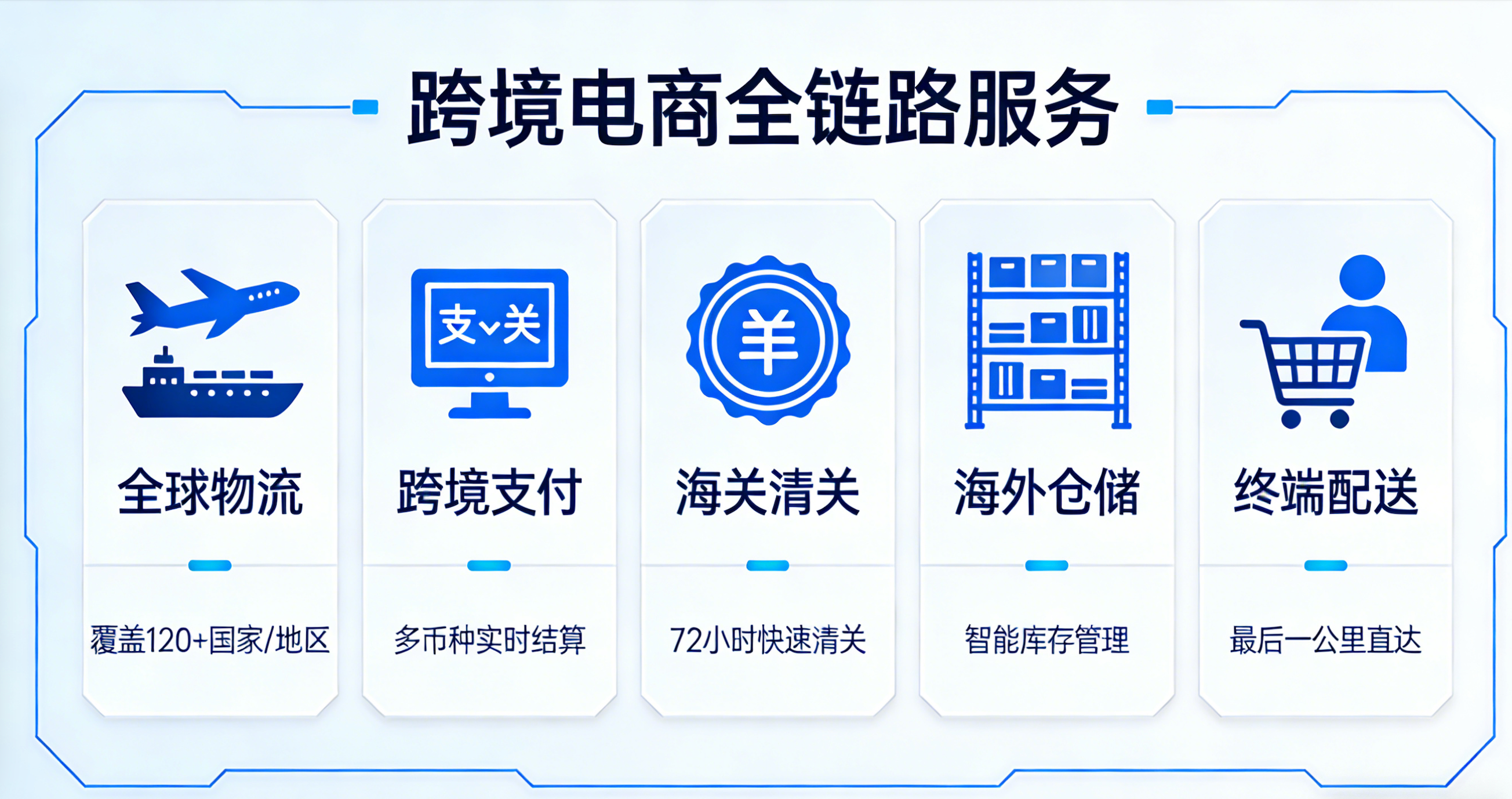 跨境电商全链路服务