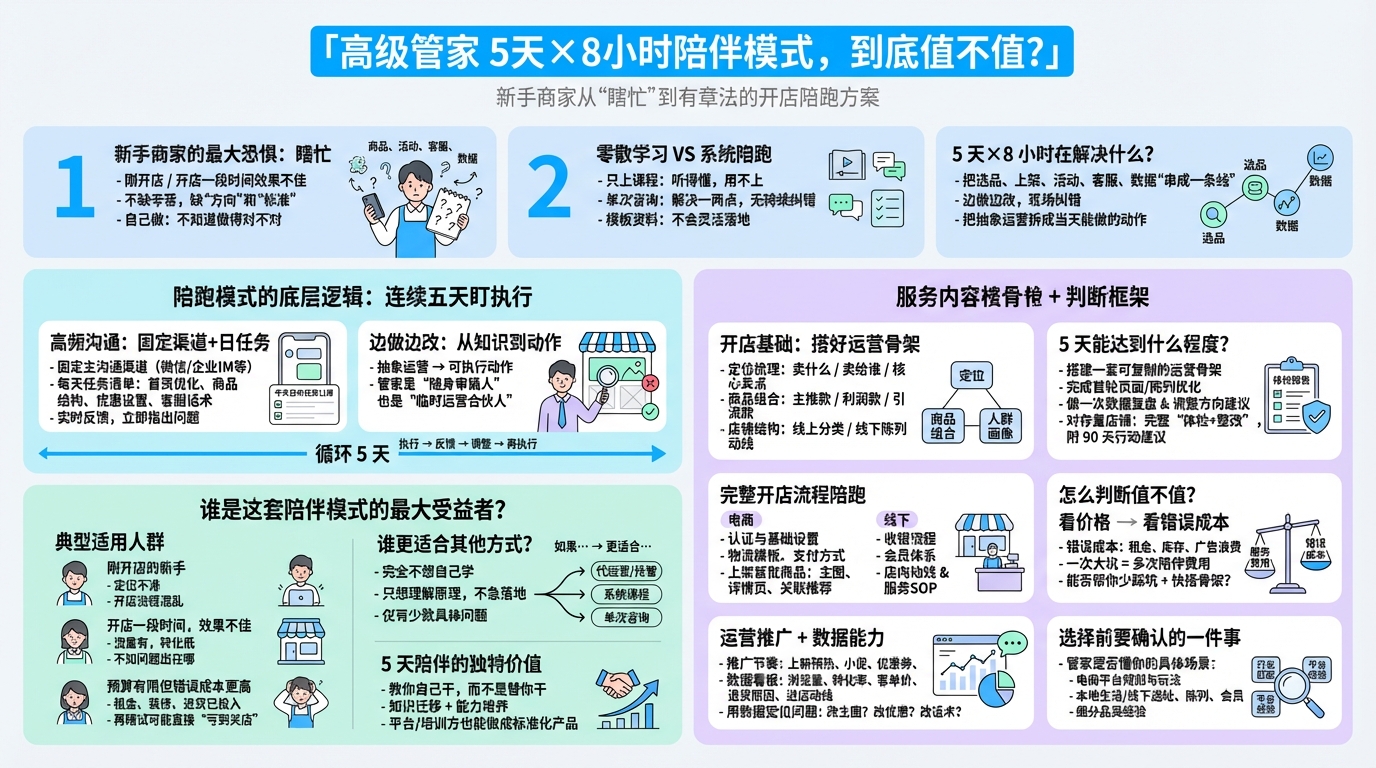 高级管家5天8小时具体在做什么？  