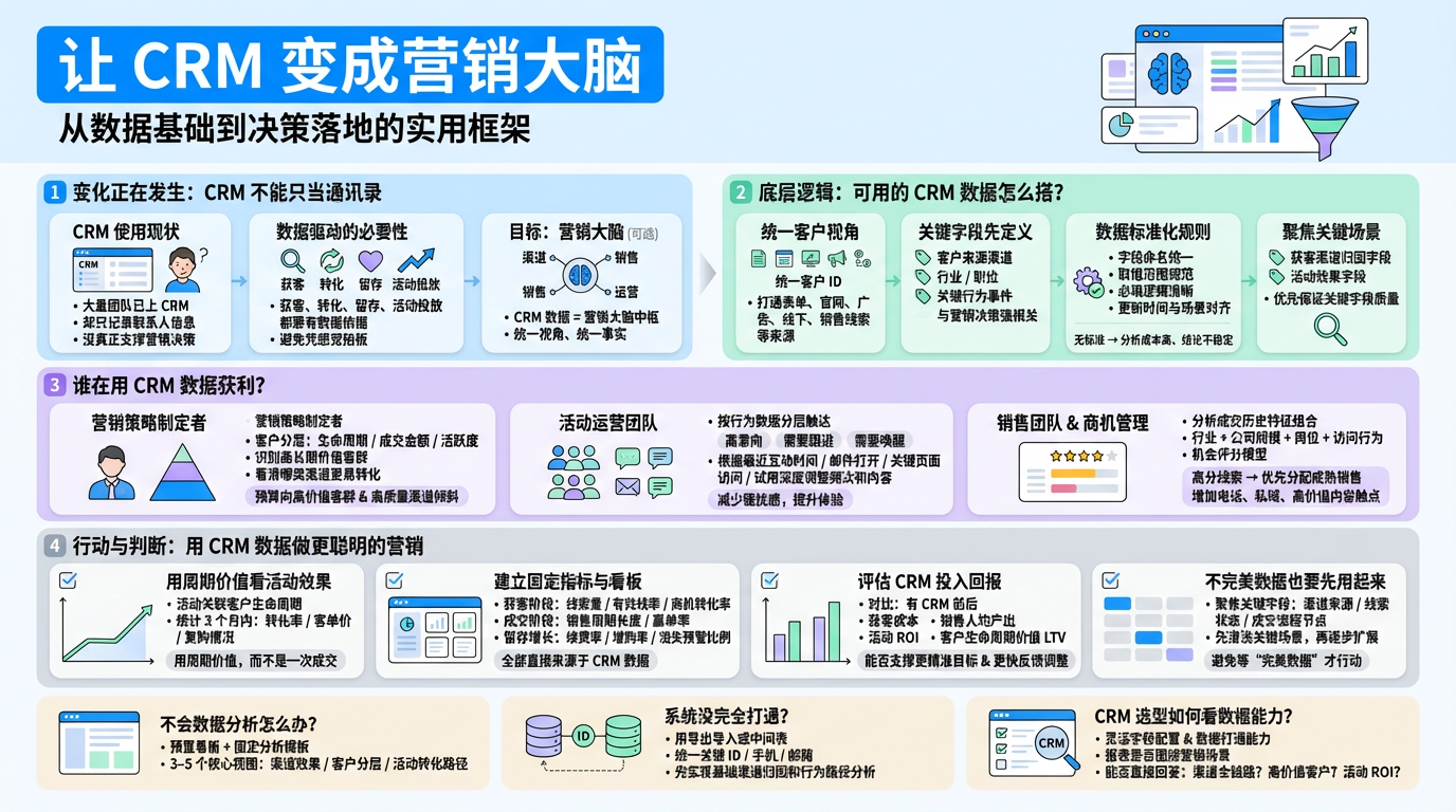 一、如何搭好“可用”的CRM数据基础？