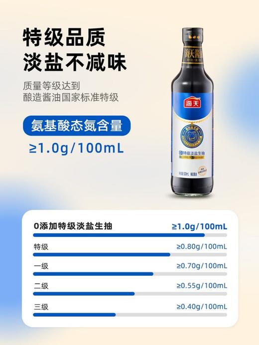 【自提】M 海天 0添加特级淡盐生抽500ml*2 商品图3