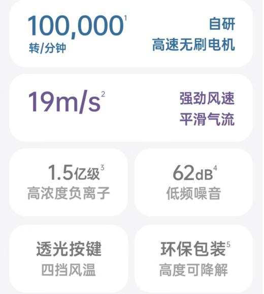 徕芬Laifen SE Lite 家用入门款高速吹风机 莱芬大风力速干低噪学生宿舍便携风筒 礼物推荐 商品图3