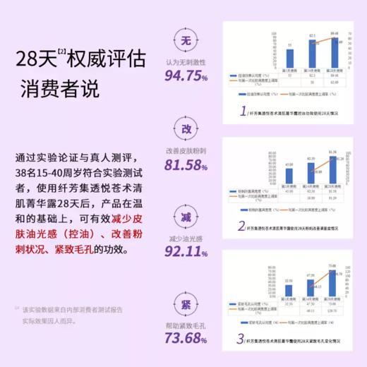 纤芳集透悦苍术清肌菁华露Ⅱ50ml 商品图3