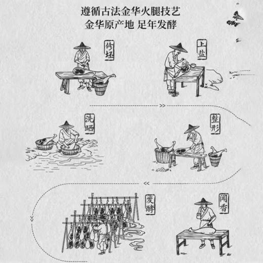 丁山河寻味•婺州国礼2.5KG-整腿 商品图1