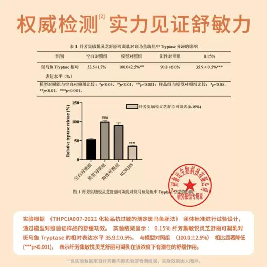 纤芳集敏悦灵芝舒丽可凝乳Ⅱ20g 商品图4