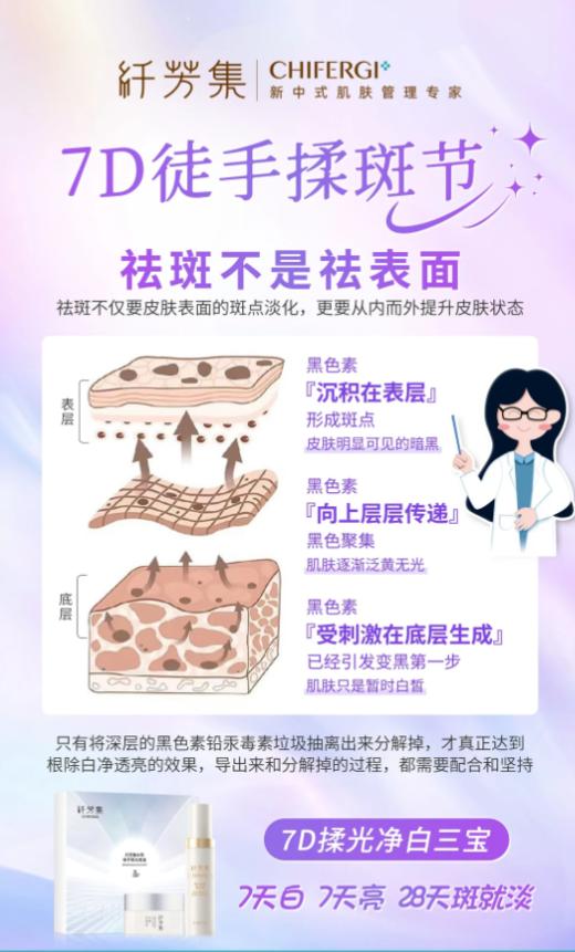 纤芳集中萃徒手揉光套盒（4对装）5ml+0.5g 商品图3