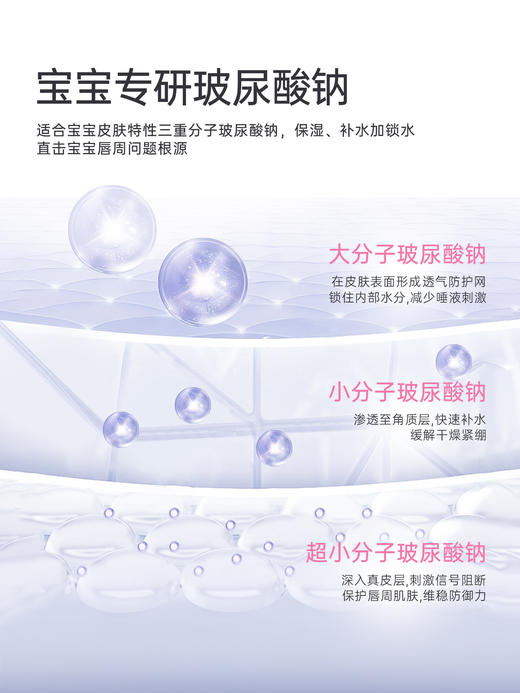 芮洣舒婴儿唇周舒缓膏20g 商品图2