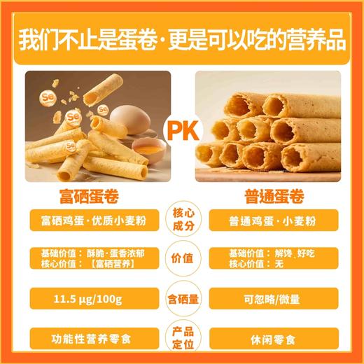 【黄油+咸蛋黄蛋卷】富硒蛋卷健康美味 一口酥脆蛋香四溢  商品图8