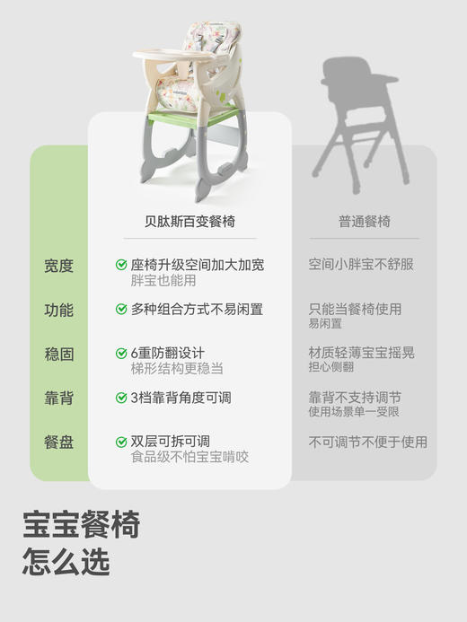 贝肽斯百变宝宝餐椅多功能婴儿餐桌椅儿童成长椅家用吃饭学座椅子 商品图1