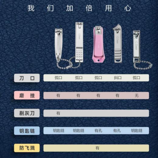 大润发超市 高品质 彩垚之鹿/C.deer 斜口弯头宽指甲刀 商品图5