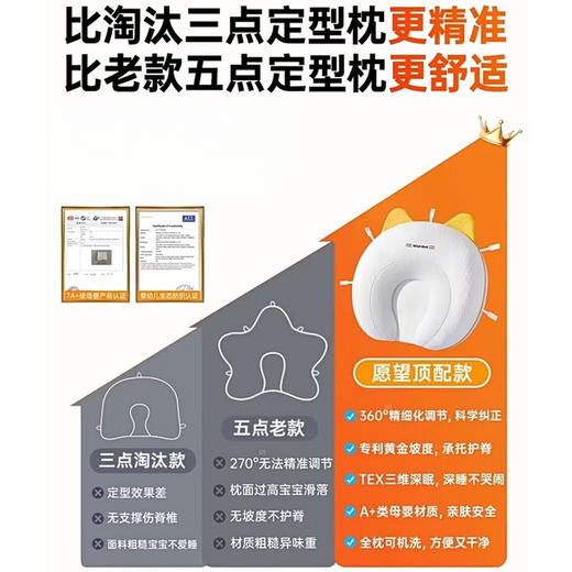 【京东热卖198元】德国品质 愿望良品 第二代婴儿定型枕 ZT20 白色 定型枕婴儿0-6个月睡圆头0-1岁纠正偏头型 承托护脊 商品图1