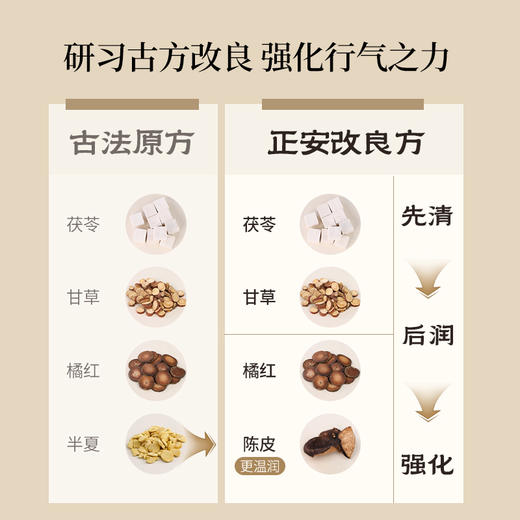 正安 二陈汤 陈香醇厚 自由舒气  120g (8gx15) 商品图4