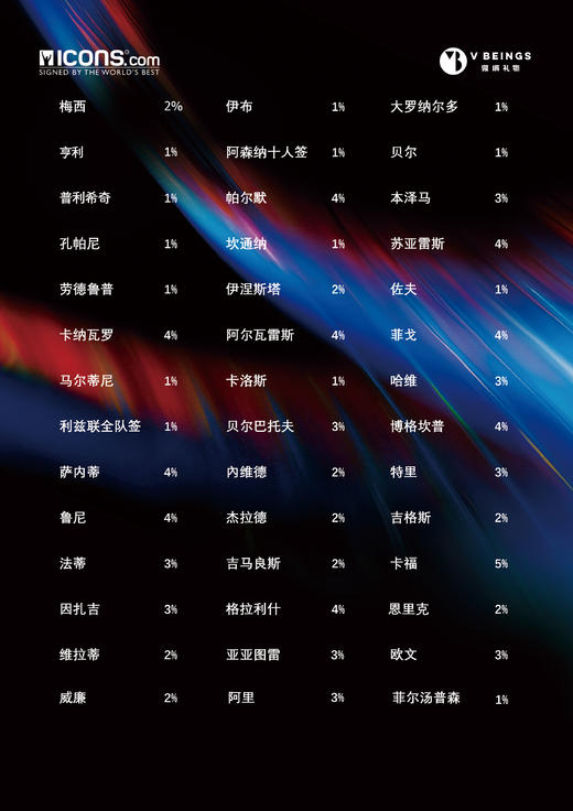 ICONS 欧洲足球 亲笔签名球衣盲盒 商品图2