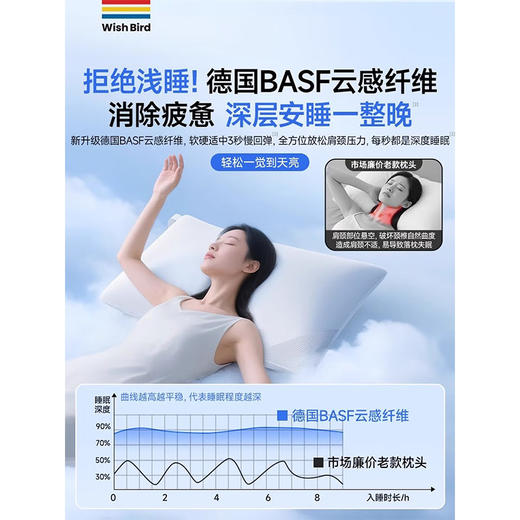 【京东爆款】德国品质 愿望良品 助睡眠枕头 护颈椎记忆棉枕芯专用枕 释压秒入睡 皓月白 中枕8cm-10cm 商品图2