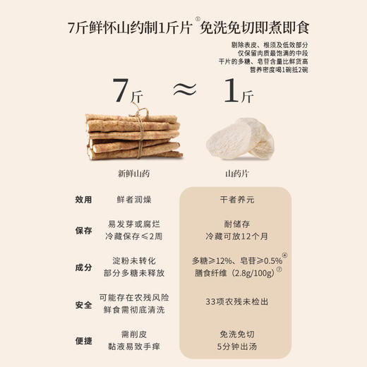 正安原材·山药 霜降后采挖优质原材 肉质饱满纹理清晰颗粒状明显 全家养护山药片 250g/罐【冷藏保存】 商品图5