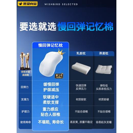 【京东热卖398元 好评5000+】Wish Bird/愿望良品 记忆棉枕芯 JK-82 不含枕套 商品图4