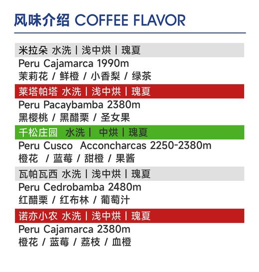 小袋咖啡豆｜秘鲁瑰夏合辑｜获奖庄园 商品图2