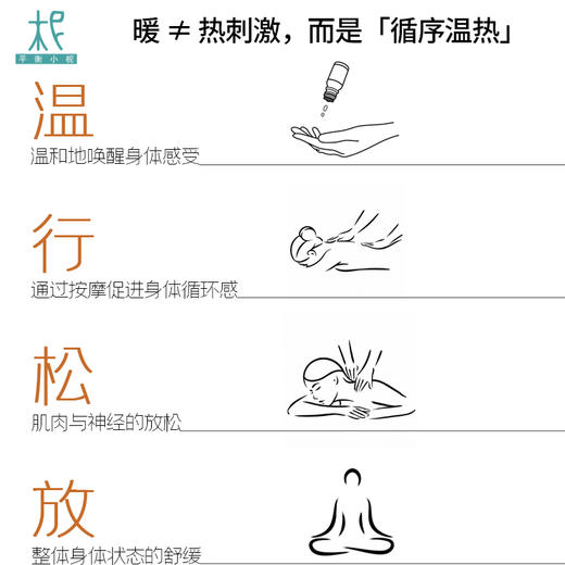 【灸暖】艾蒿生姜按摩油30ml  暖热 去湿除寒舒缓酸痛放松身心滋养肌肤 商品图2