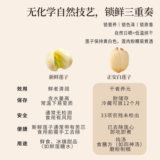 正安 湖南湘潭白莲子 农会金奖日晒低烘粒大饱满 优质原材 甘平下火降燥温养口感粉糯清甜 滋润秋冬煲汤食材家庭糖水四神汤 去芯莲子250g/罐 商品图6