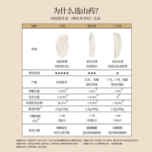 正安 河南焦作山药 霜降后采挖优质原材 肉质饱满纹理清晰颗粒状明显 脾胃虚弱温和养护 上班族茶饮家庭汤料日常食养 250g/罐 商品图11