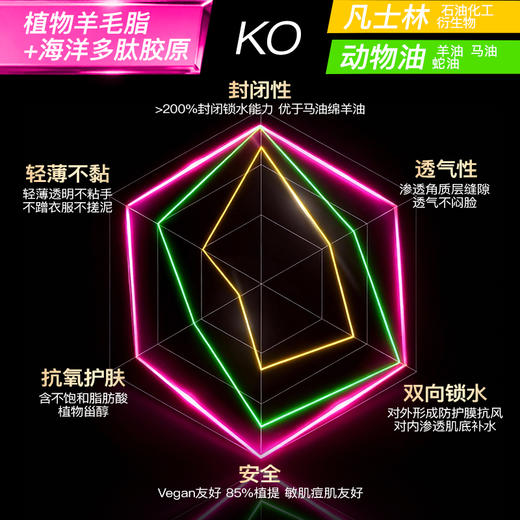 iLab 艾莱博极限运动防冻修护二合一精华棒 商品图3