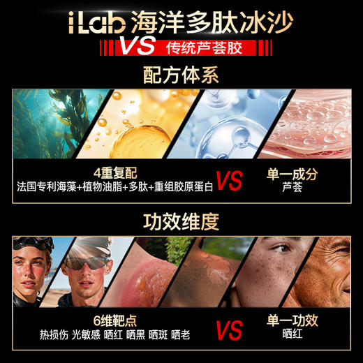 iLab艾莱博极限运动海洋疗法 (多肽胶原)晒后双管凝胶(SOS救急修护) 商品图4