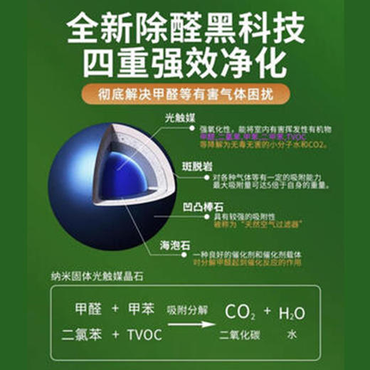 【环保安全】德国权尚 光触媒除甲醛 纳米矿晶活性炭包 新房装修除味 高吸附性 可循环使用 1kg/盒 商品图4