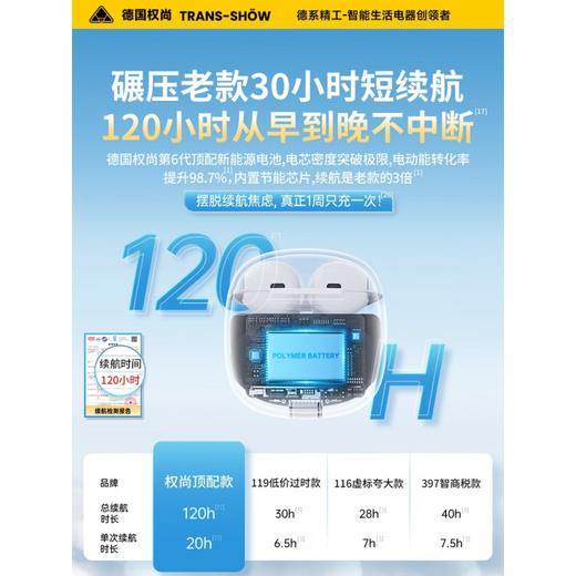 【自用性价比】德国Trans-show/权尚 鹅卵石TWS半入耳式耳机 HE-044 商品图2