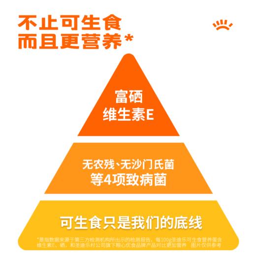 【可生食&单盒】热销款 可生食营养蛋30枚/盒电商装 商品图1
