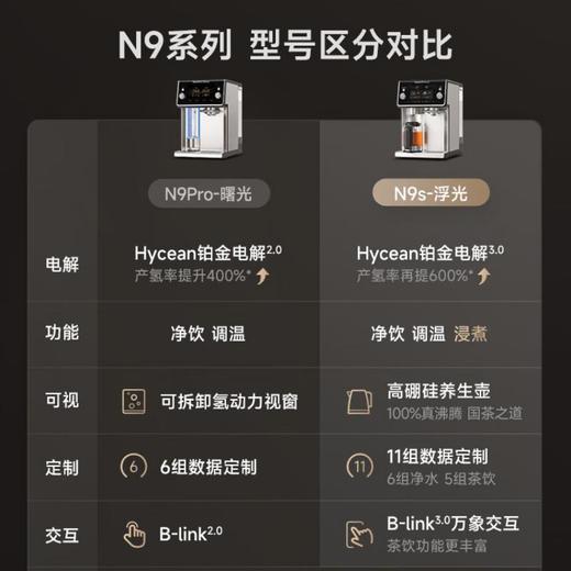 碧云泉JST-803富氢水 商品图1