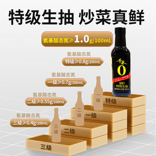 千禾零添加酱油180天500ml/瓶 商品图4