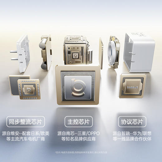 倍思 Super GaN 35W氮化镓快充充电器 自带Typec接口伸缩线+1 Typec输出口 商品图5