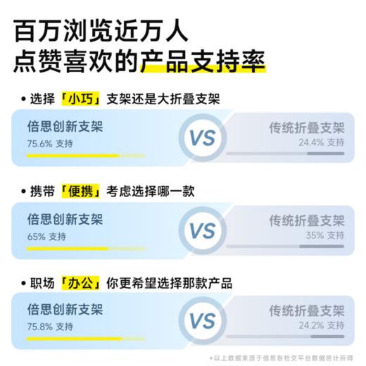 【2个装】倍思 小咫尺笔记本支架  锌合金便携折叠 散热增高底座 迷你电脑架 商品图6
