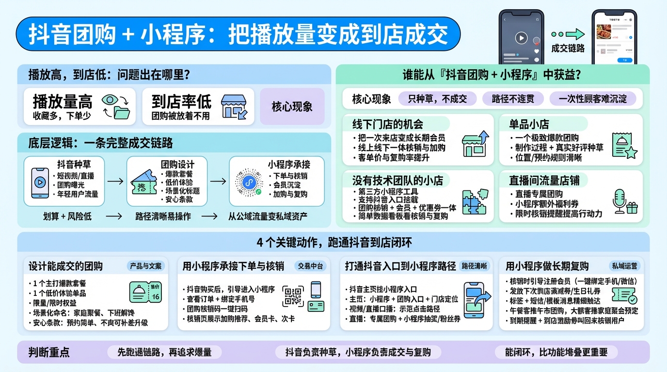 一、抖音获客后，团购产品该怎么设计？