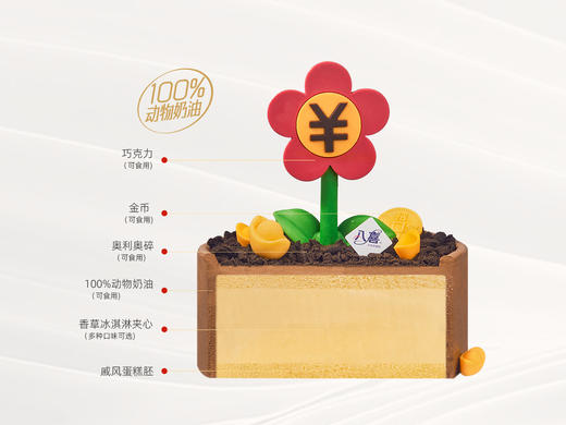 ※【富贵花】冰淇淋/水果生日蛋糕 商品图3