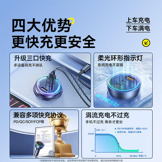 【京东热销4W+】倍思 尊享 多路快充车载充电器C+C+U 152.5W 超级快充点烟器充电头PD100W转换器一托三 可充笔记本平板手机 商品图3