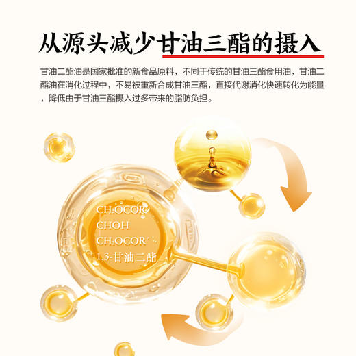 【新品上市】金龙鱼丰益堂甘油二酯油菜油基40%4L*1瓶 少一酯 心轻怡 商品图1