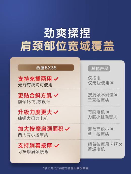 西屋腰部按摩器 商品图3