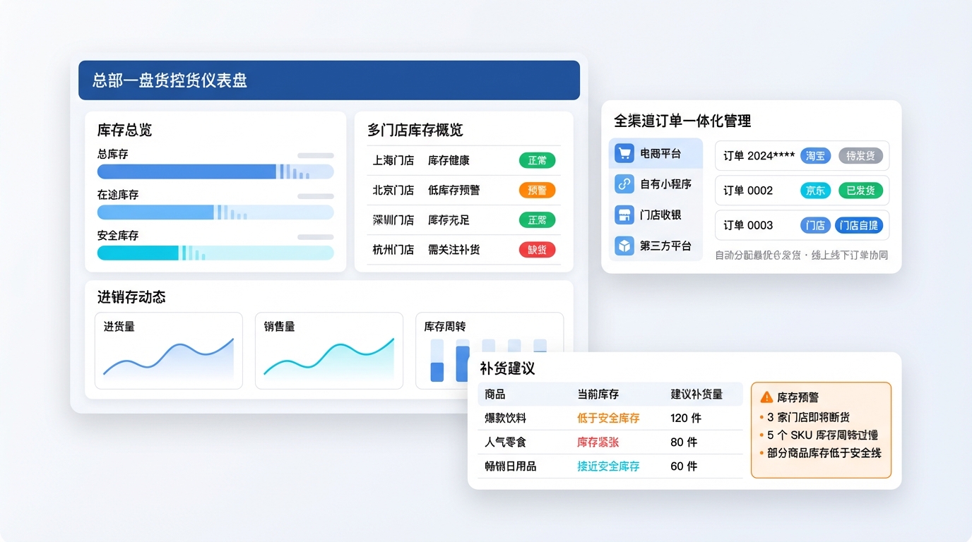 供应链管理系统 - 进销存一体化管理