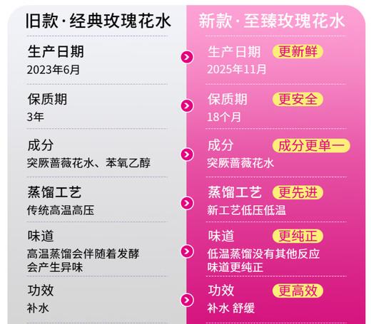 保加利亚玫瑰（BULGARIA ROSE） 致臻玫瑰纯露花水330ml 商品图1