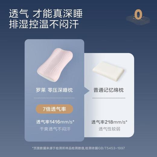 罗莱 零压深睡枕 商品图0