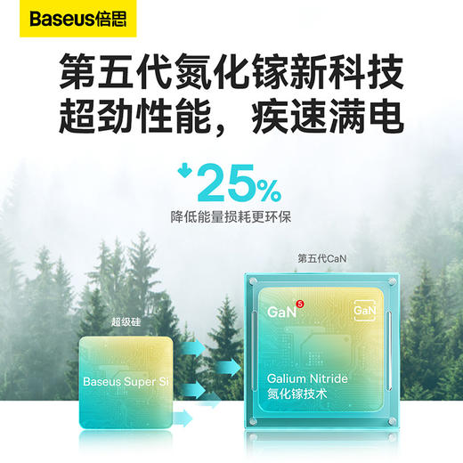 【京东2W+热销】倍思 GaN5 20W氮化镓C口快充充电器（Mini版） 商品图1