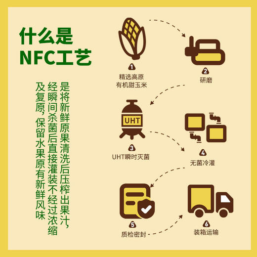 芸岭鲜生有机鲜榨玉米汁（低糖 ）230g*10/箱 （全国包邮配送偏远地区除外） 商品图4