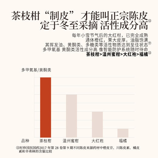 正安 15年陈皮 自然生晒干仓足陈温润甘醇 泡茶煲汤食材茶饮送礼送长辈收藏 脾胃湿气优质原材 陈皮50g/盒 商品图9