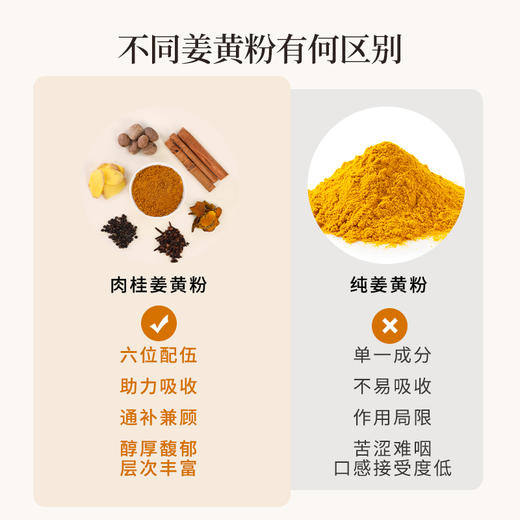 正安 肉桂姜黄粉 六味护本姜辛暖意  温阳养护舒气化力 赶走身体虚寒感 60g/盒 商品图7